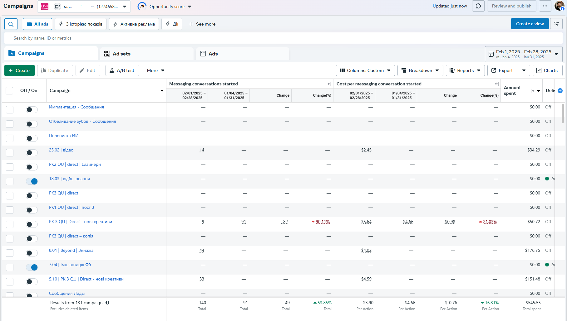 Dental clinic case study — cost per lead over time