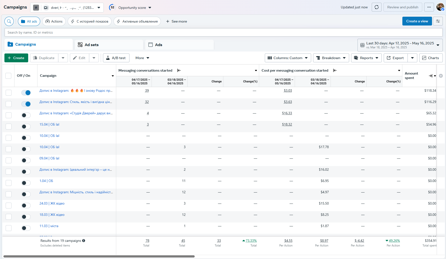 Door shop case study — cost per lead over time