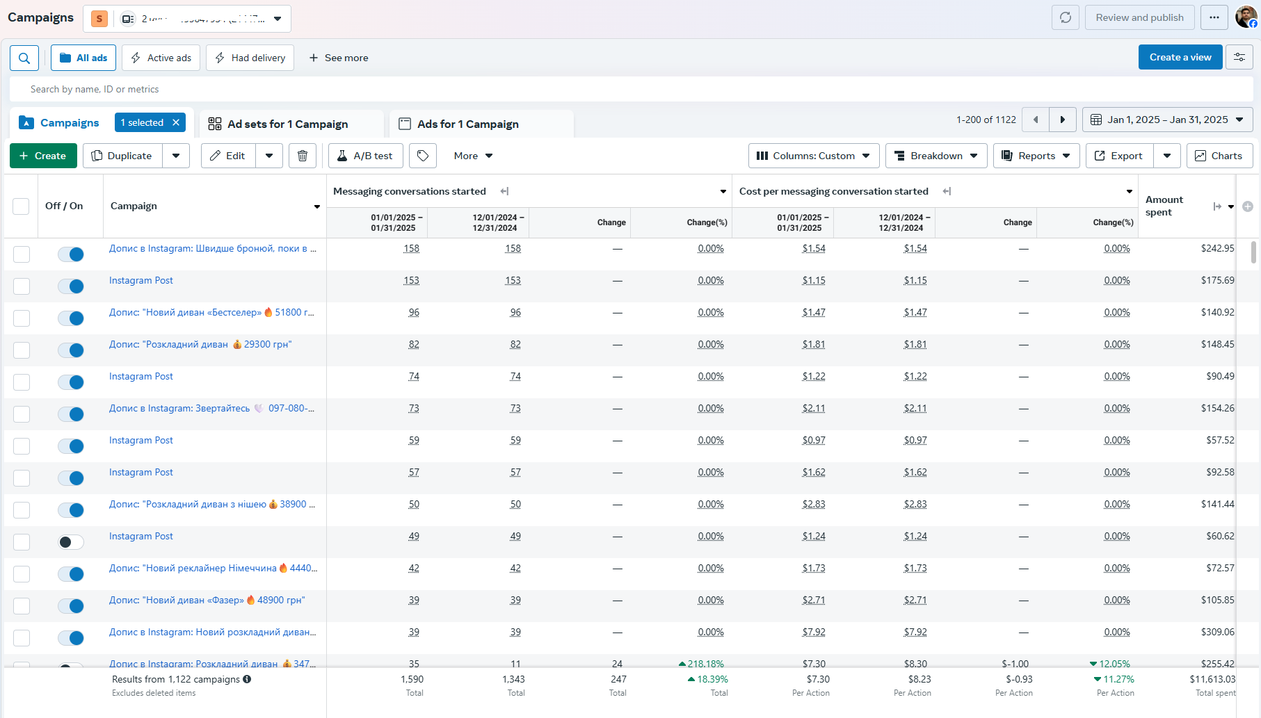 Furniture store (Global Market) case study — cost per lead over time