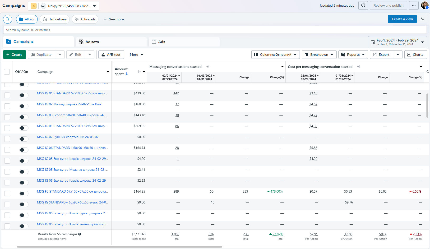 Mat Store case study — cost per lead over time