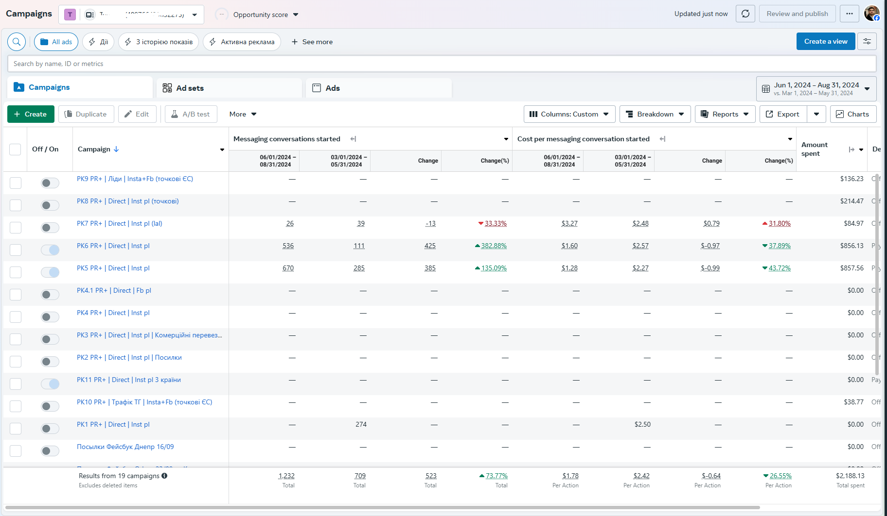 Passenger transport case study — cost per lead over time